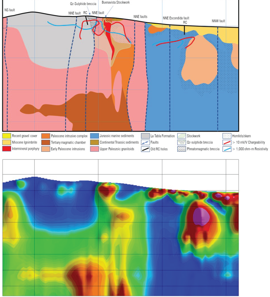 W-E Interpretative Geologic Section (7,205,000N) with MVI Magnetic Model Showing Drill Hole BV01 and Proposed Deeper Drilling